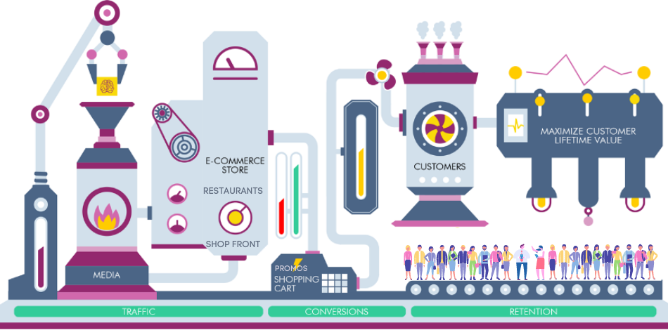 Lead generation